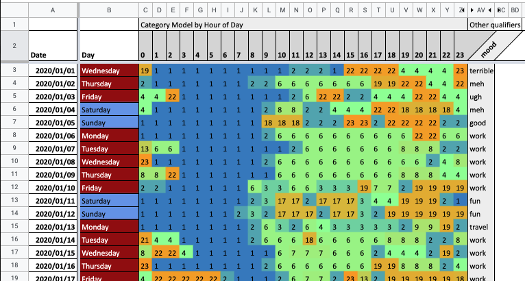 Quantified Self Life Log